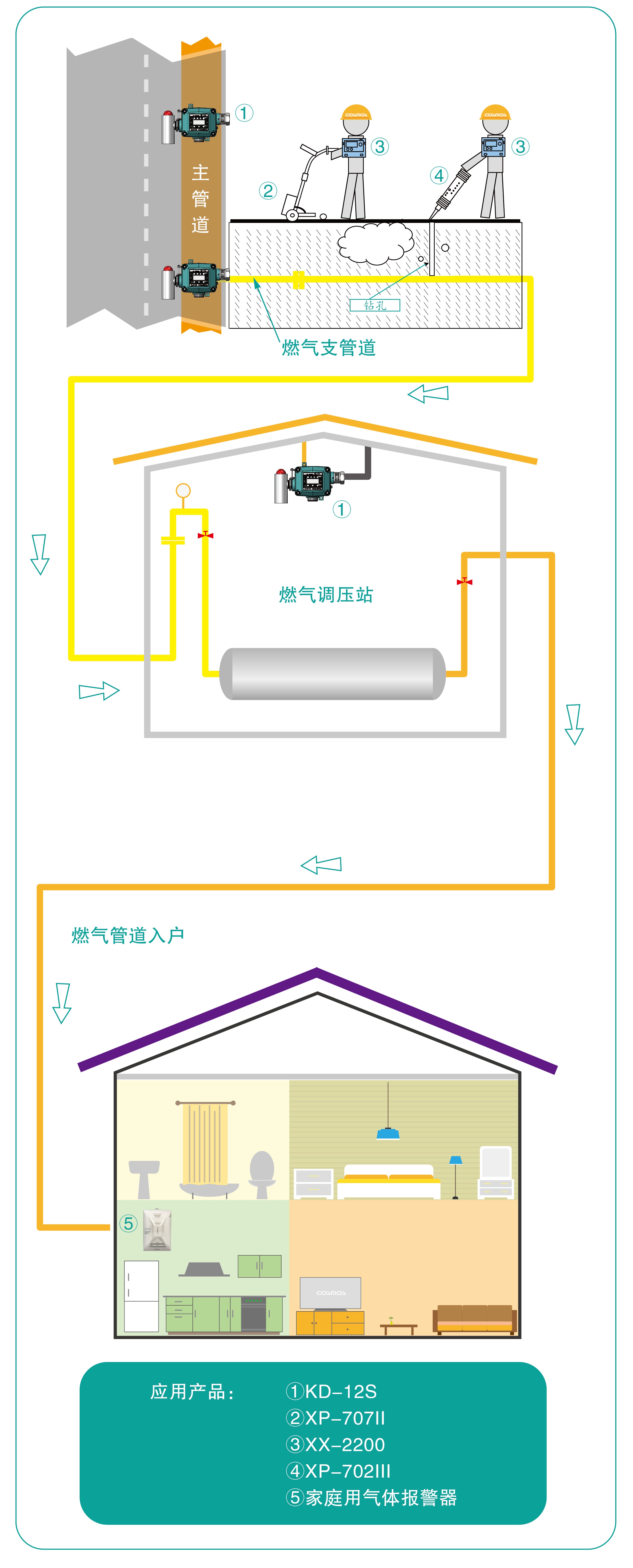 燃气管网入户解决方案(图1)